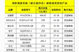 轮滑鞋测评：米高、宝狮莱、李宁、迪士尼等，未通过进阶强度测试图片