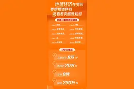 摆摊新手入门：电商告诉你怎么进货图片