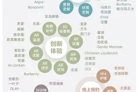AR技术、个性定制、到家服务 天猫618新增24项创新图片