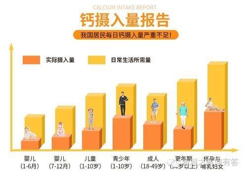 科学补钙知多少？小编来帮忙