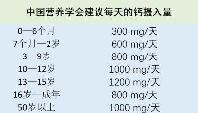 科学补钙知多少？小编来帮忙