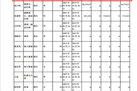 大族激光一百万年薪副总经理辞职：近十年来减持83.47万股累计套现2000余万元图片