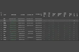 OKEx 24小时交易量81亿美金，位居加密交易所第一图片