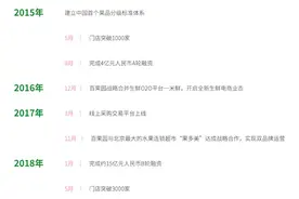 中国最大水果店连锁品牌启动IPO计划，去年销售额120亿图片