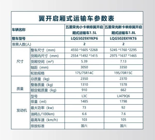 口罩后再度响应“人民需要”，五菱造出能“摆地摊”的货车