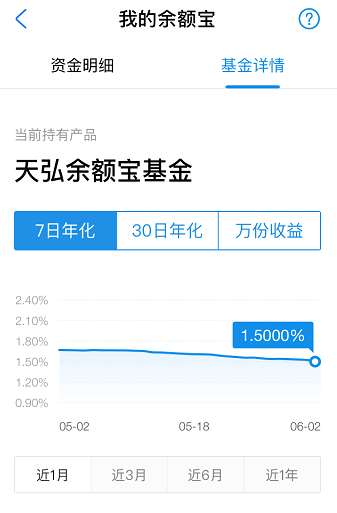 花呗逾期一年了还了还能用吗，存一万元一个月多少利息 配图02