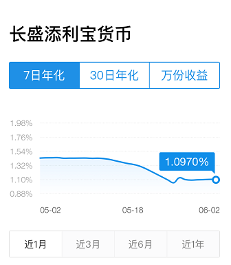 花呗逾期一年了还了还能用吗，存一万元一个月多少利息 配图03