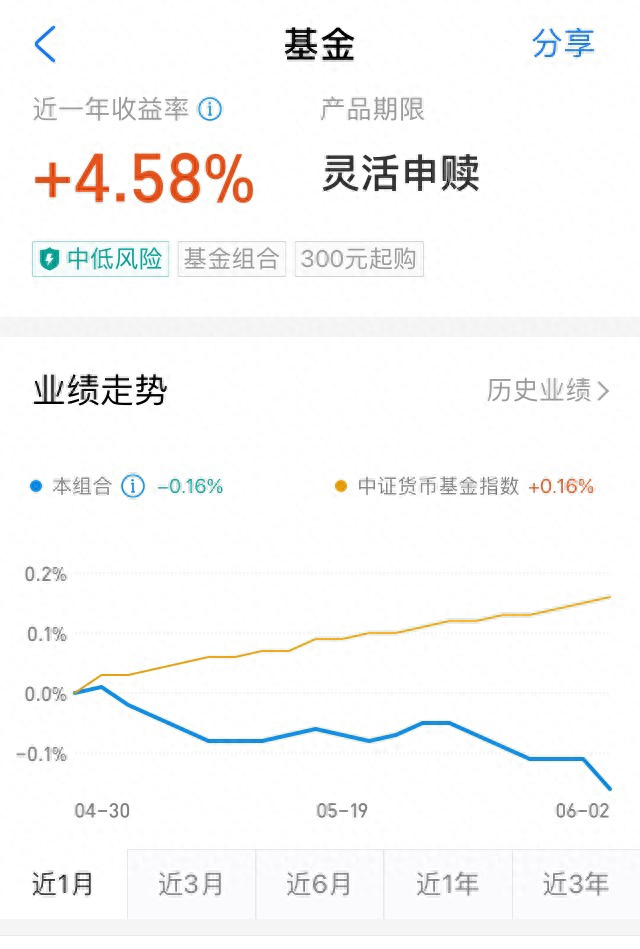 花呗逾期一年了还了还能用吗，存一万元一个月多少利息 配图06