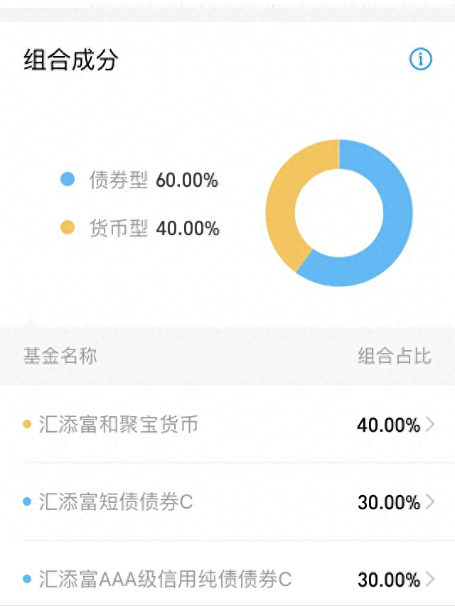花呗逾期一年了还了还能用吗，存一万元一个月多少利息 配图07