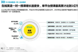 央视市场研究发布在线英语一对一用户研究报告，51Talk授课量突破1亿节图片