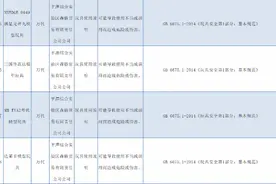 41批次儿童用品不合格！乐高、万代玩具被点名，巧虎牙刷上黑榜图片
