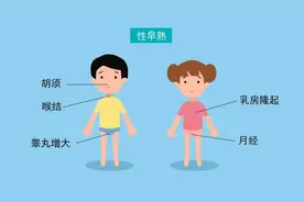 6岁女孩胸部突然发育了！专家警告这点千万要注意图片