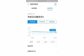 余额宝的收益率已经低于银行定期，你还会继续使用吗？图片