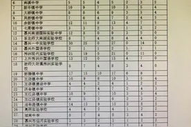 嘉兴市本级4所示范高中计划招收名额分配生924人，快来看看今年的推荐办法是如何规定的图片