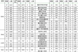 惠东县最新招生计划出炉！各学校2020年具体招生人数看这里图片