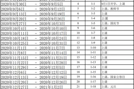 最短6天！广东多地暑假时间公布，这地明年假期也定了图片