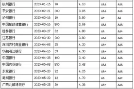 永续债：银行“补血”新宠 年内已有14家银行发行图片