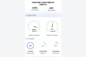 理财产品测评：中信银行·理财之乐赢成长周期63天A款理财产品图片