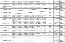 山东交通运输厅公布17个所属事业单位主要职责图片