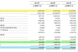 智慧人居战略引领 实地地产集团赴港IPO图片