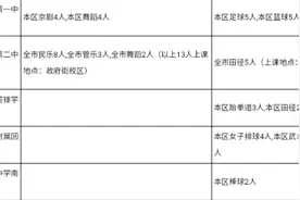 北京中招特长生招生计划公布，昌平涉及这些学校图片