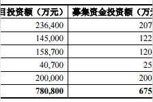 财说｜上市十年董事长黯然退出，合肥国资委猛砸22亿元参股欧菲光图什么？图片