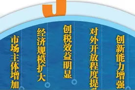 一文读懂！海南自贸港11个重点园区发展亮点图片