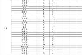 免费上大学、毕业有工作！甘肃今年招收1100名定向免费本科医学生图片