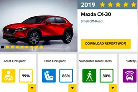 MAZDA CX-30斩获数项国际权威大奖图片