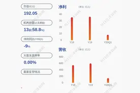 换人！淮北矿业：财务负责人张其广辞职 邱丹接任图片