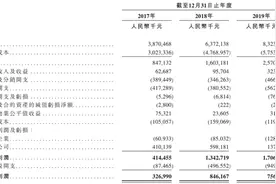 实地地产赴港IPO背后：业绩提升债务改善图片