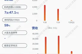 中科信息：股东宇中咨询减持计划完成 共计减持约666万股图片