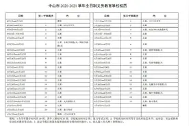 开学、寒暑假怎么安排？广东中山中小学最新校历出炉图片