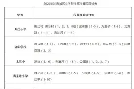 重磅！沙市区今年义教招生政策发布图片