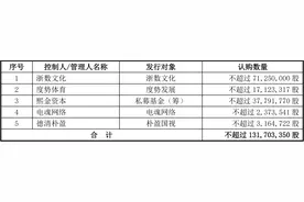 五年扣非净利为负的ST罗顿迎来“救星”？浙数文化将入主发展电竞产业图片
