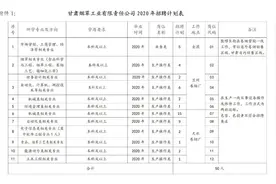 50人，甘肃烟草公司2020年招聘正在报名图片
