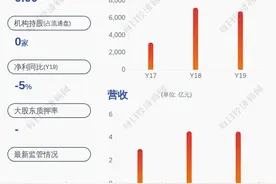 新股来了！浙江力诺将于6月8日上市 首次公开发行后总股本约1.36亿股图片