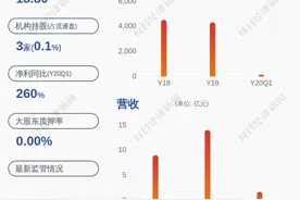 减持！贝肯能源：股东李青山减持44万股图片