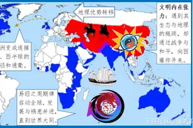西方人按照“中国模式”塑造文明和编造历史，演变成通行于今的“全球通史”？图片
