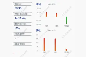 交易异动！珠海中富：无未披露的重大信息图片