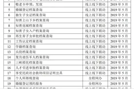 “包邮区”住酒店将无需出示身份证！除了健康码，长三角哪些证照互认互通了？图片