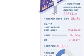 “非接触式金融”能火多久——对新冠肺炎疫情期间金融服务的调查图片