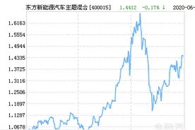 东方新能源汽车主题混合基金最新净值涨幅达2.53%图片
