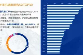 成都双流国际机场成5月全球最繁忙机场图片