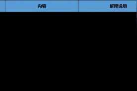 最强防爆仓指南，以OKEx为例教你了解真正的合约法则图片
