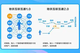 阿里数字新基建助力长三角“疫”后率先复苏图片