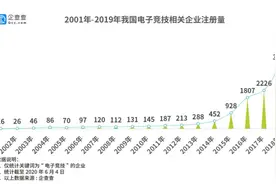Uzi退役背后电竞业：广东最爱打游戏，上海最舍得花钱图片