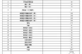 王思聪的熊猫互娱破产拍卖偿债，抱枕100块起拍，网友嫌太贵图片