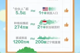 支付宝：5.5亿中国人“手机种树”种出2.5个新加坡图片