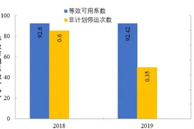 2019年全国电力可靠性指标发布图片
